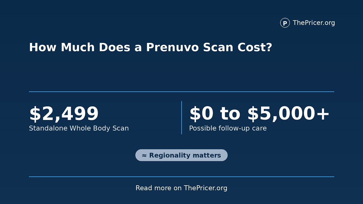 How Much Does A Prenuvo Scan Cost?