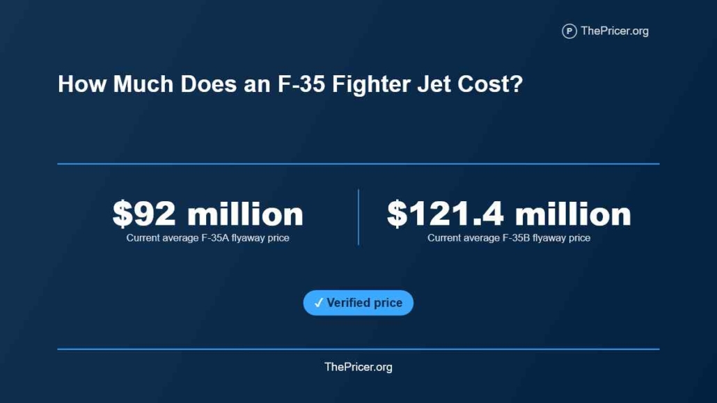 F35 Jet Cost