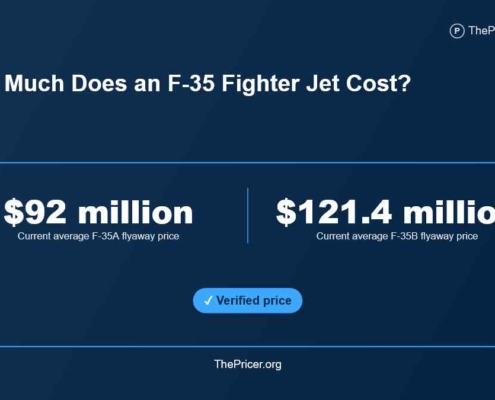 F35 Jet Cost