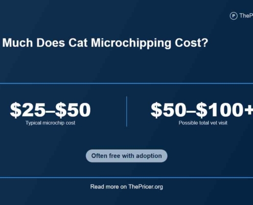 Cat Microchipping Cost