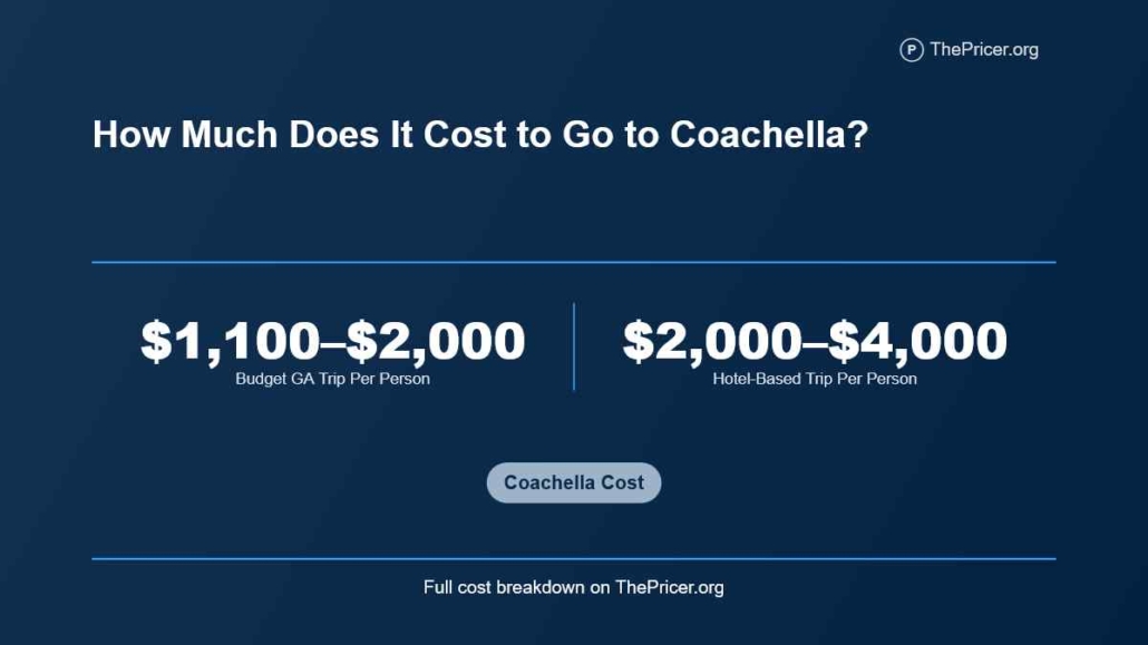 Cost to go to Coachella