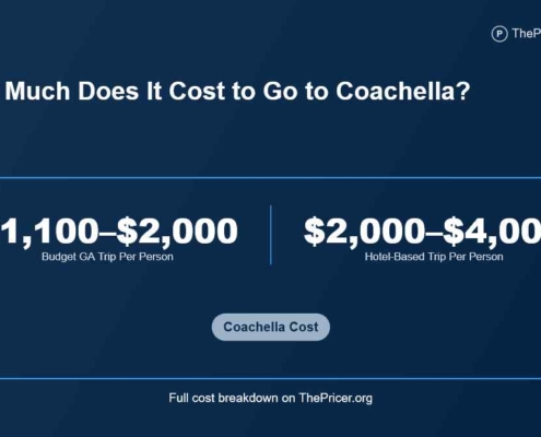Cost to go to Coachella