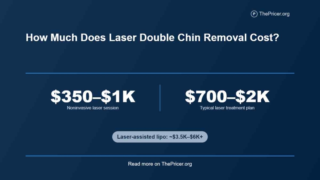 Laser Double Chin Removal Cost