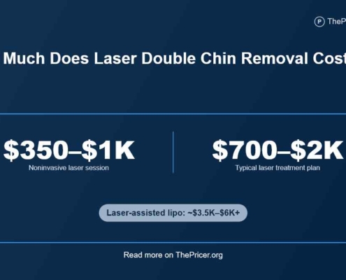 Laser Double Chin Removal Cost