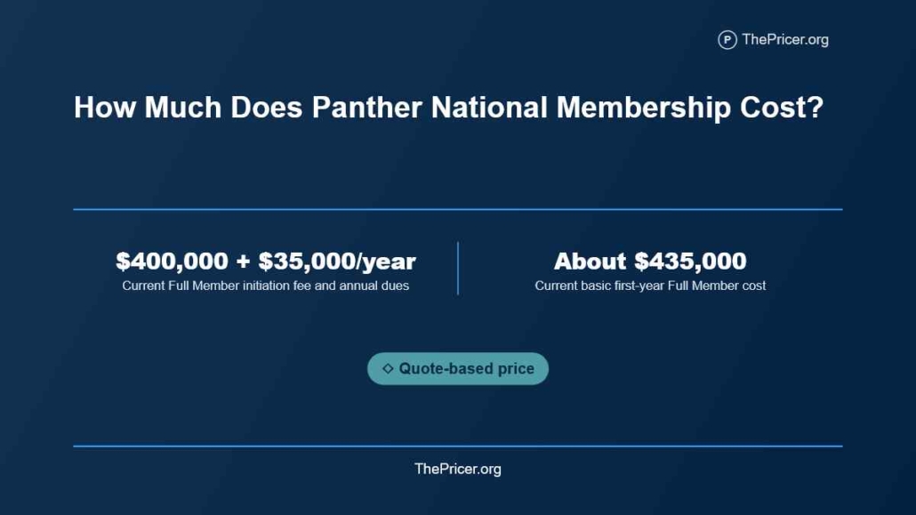 Panther National Membership Cost