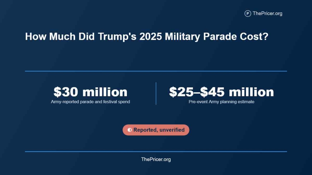 Trump Military Parade Cost