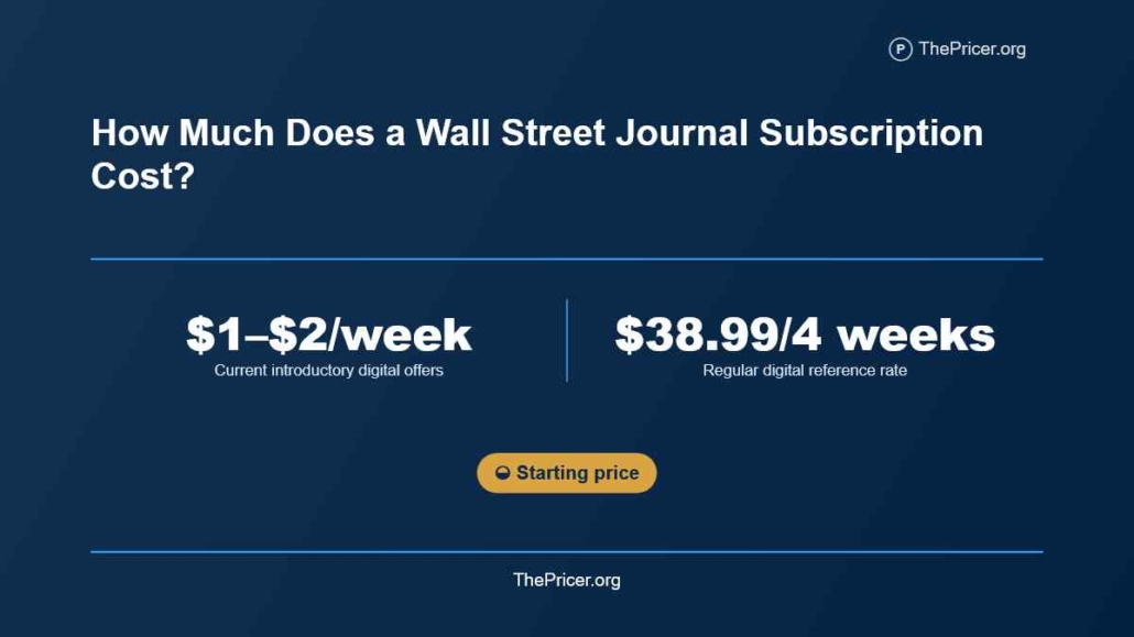 WSJ Subscription Cost