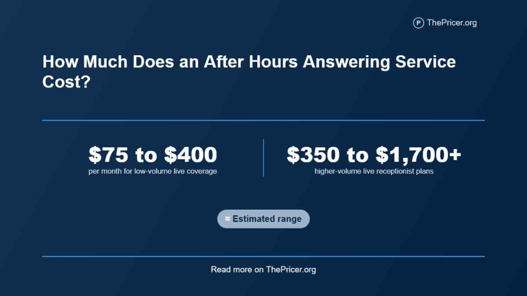 After Hours Answering Service Cost