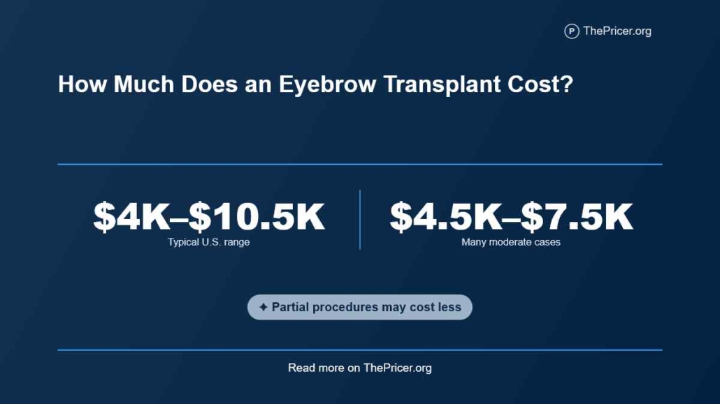 Eyebrow Transplant Cost
