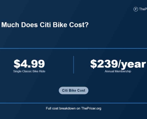 Citi Bike Cost