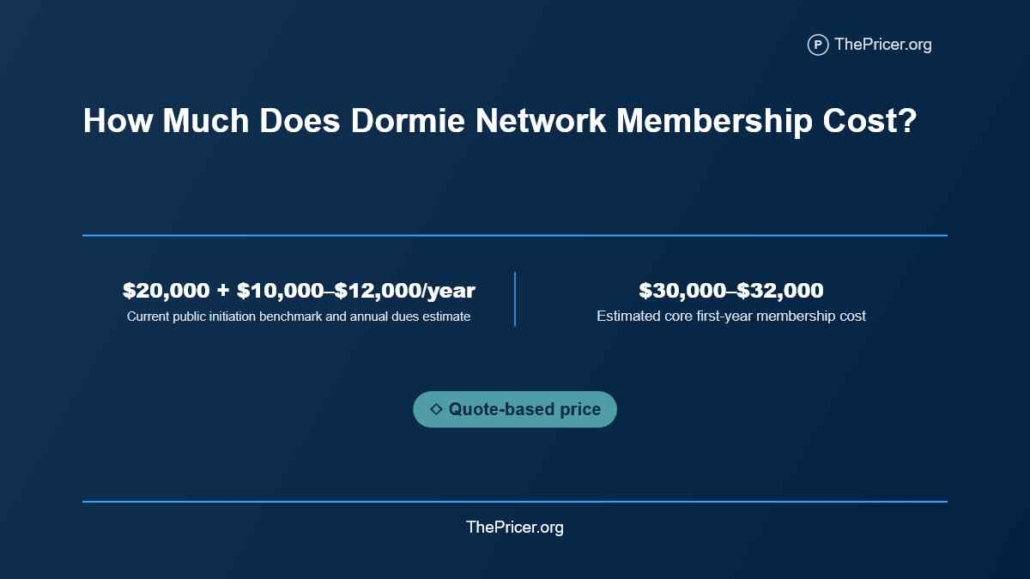 Dormie Network Membership Cost