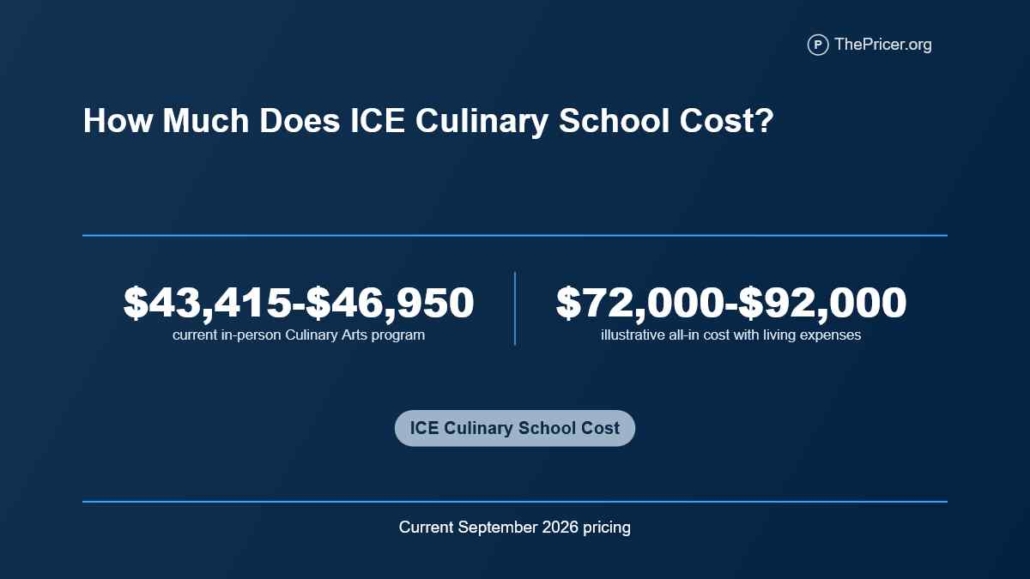 ICE Culinary School Cost