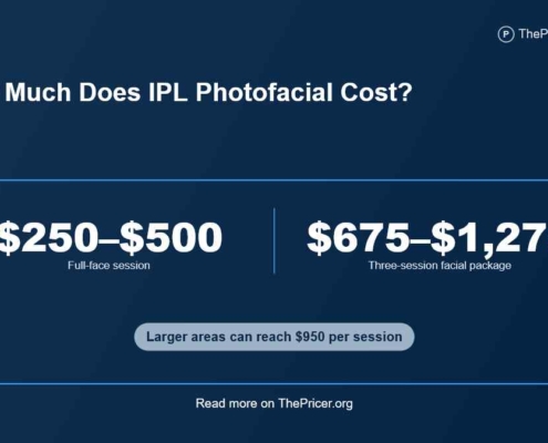 IPL Photofacial Cost