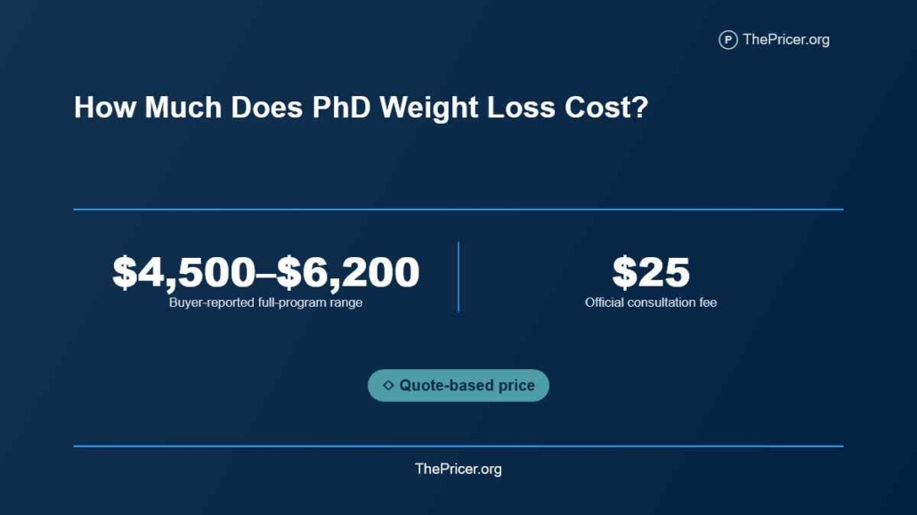 PHD Weight Loss Cost