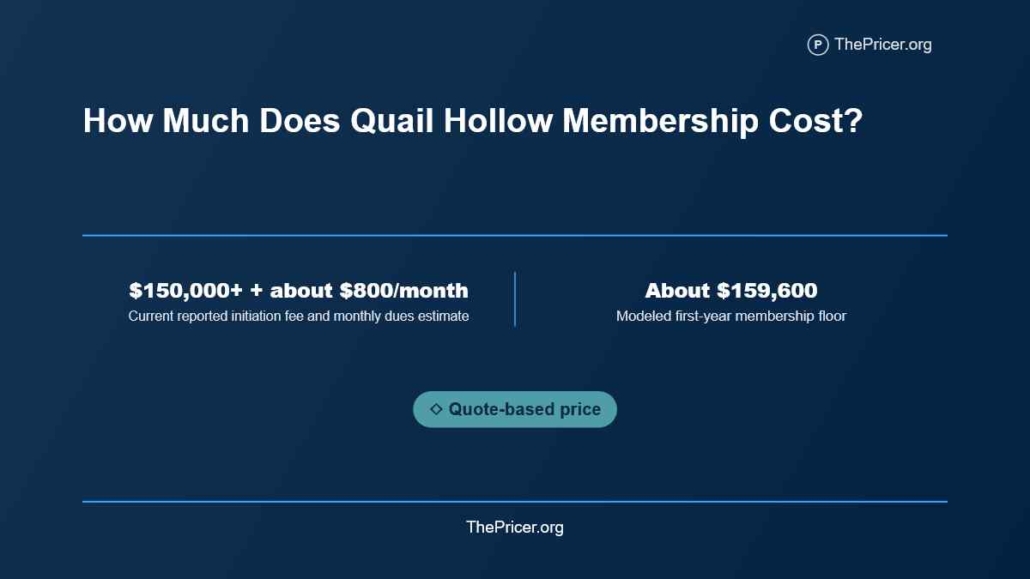 Quail Hollow Membership Cost