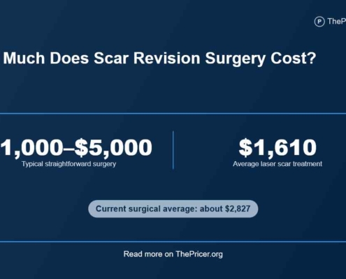 Scar Revision Surgery Cost