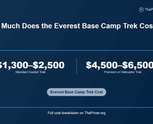 Everest Base Camp Trek Cost