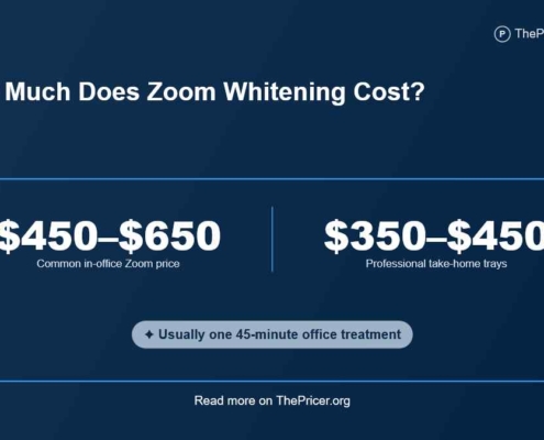 Zoom Whitening Cost