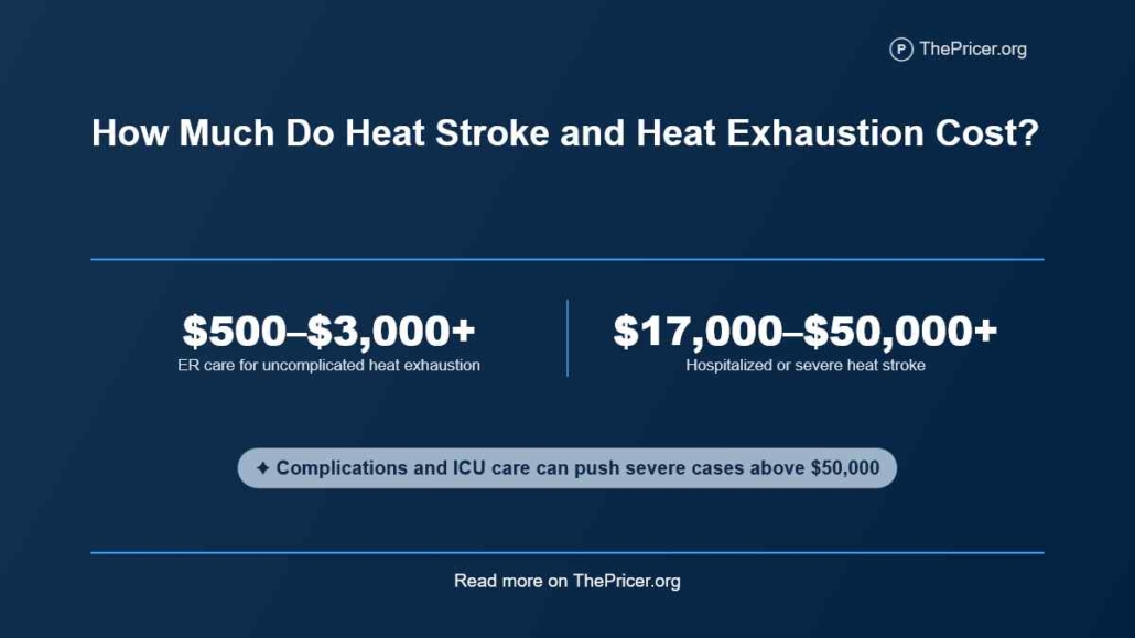 Heat Stroke Exhaustion Cost