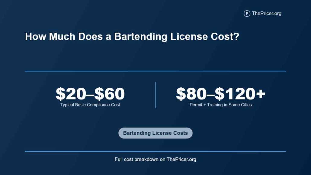 Bartending License Cost
