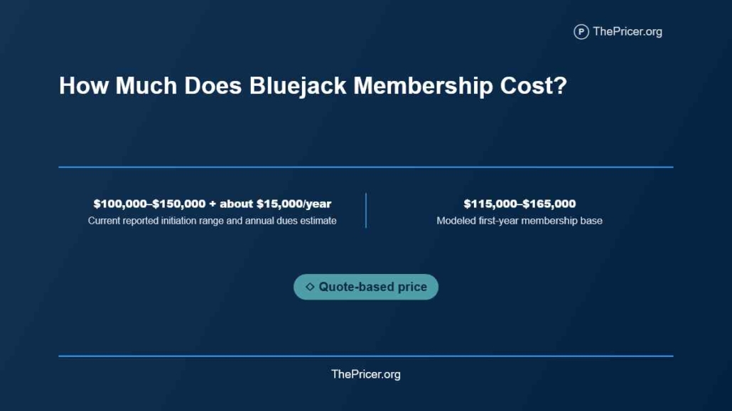 Bluejack National Membership Cost