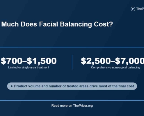 Facial Balancing Cost