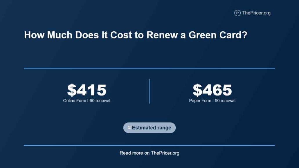 Cost to Renew Green Card