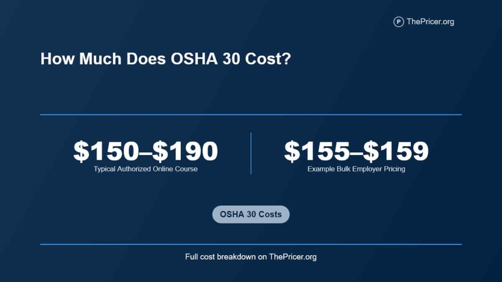 Osha 30 Cost
