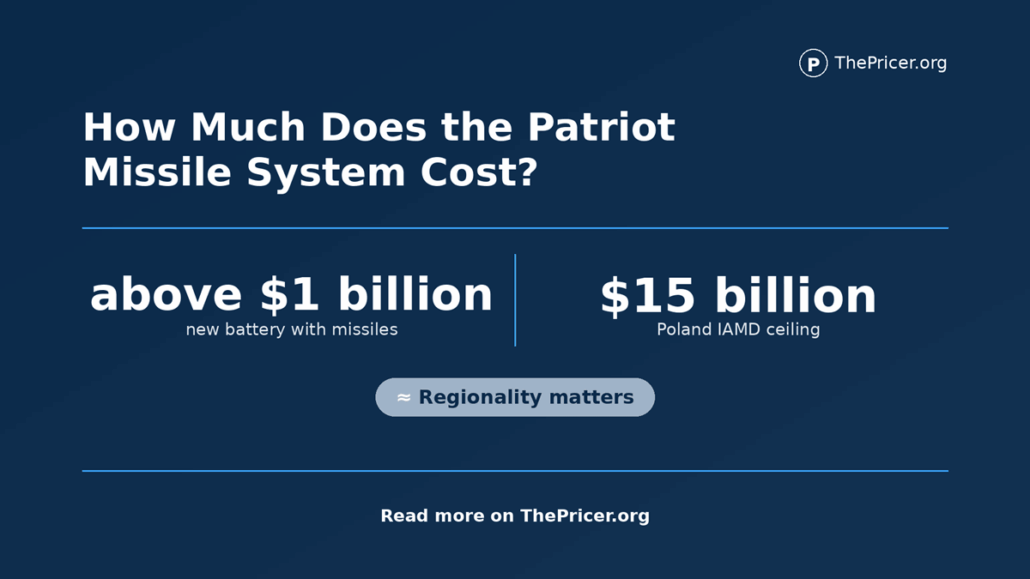 Patriot Missile System Cost