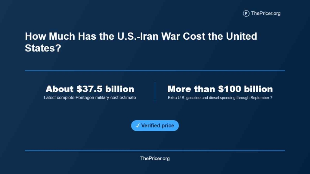 Cost of Bombing Iran