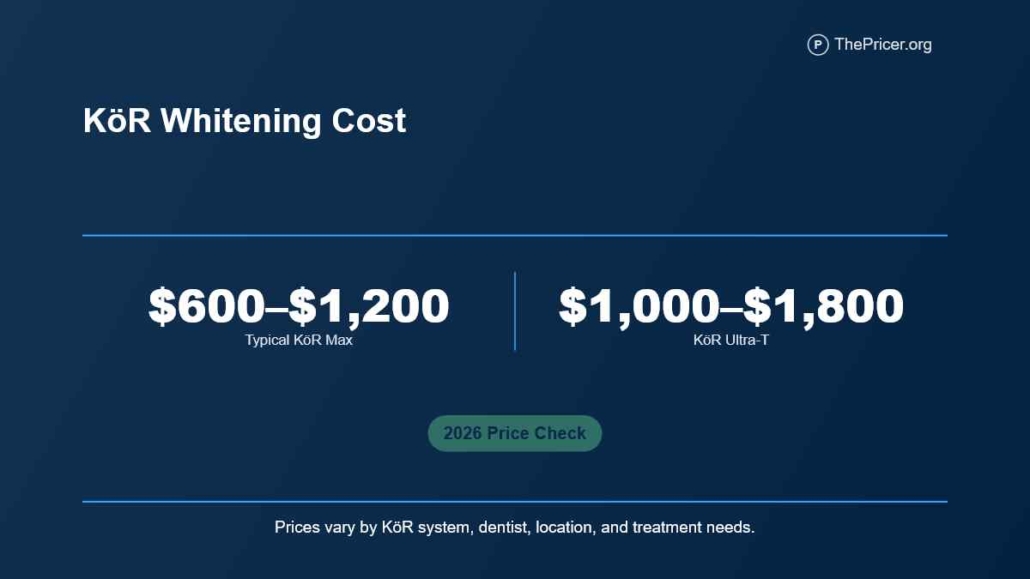 KOR Whitening Cost