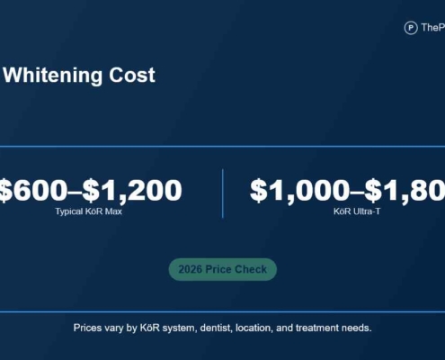 KOR Whitening Cost