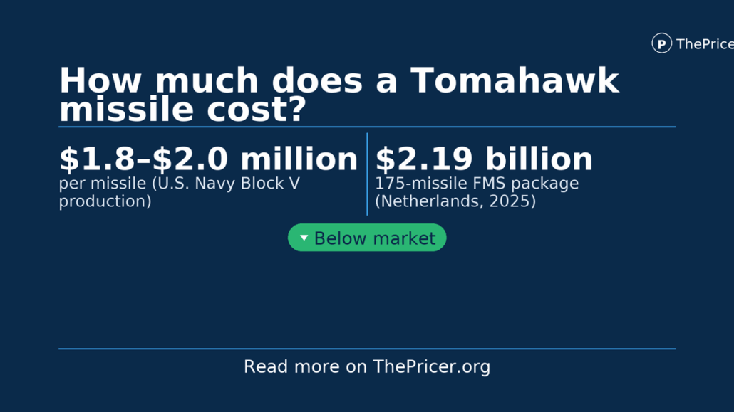 Tomahawk Cost