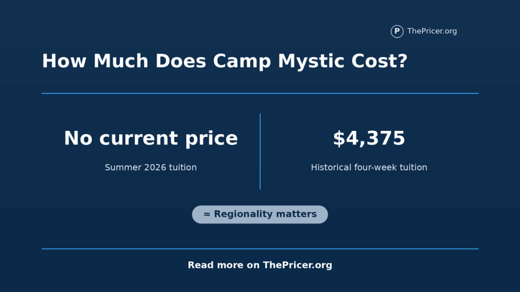 Camp Mystic Cost