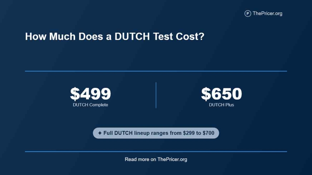 DUTCH Test Cost