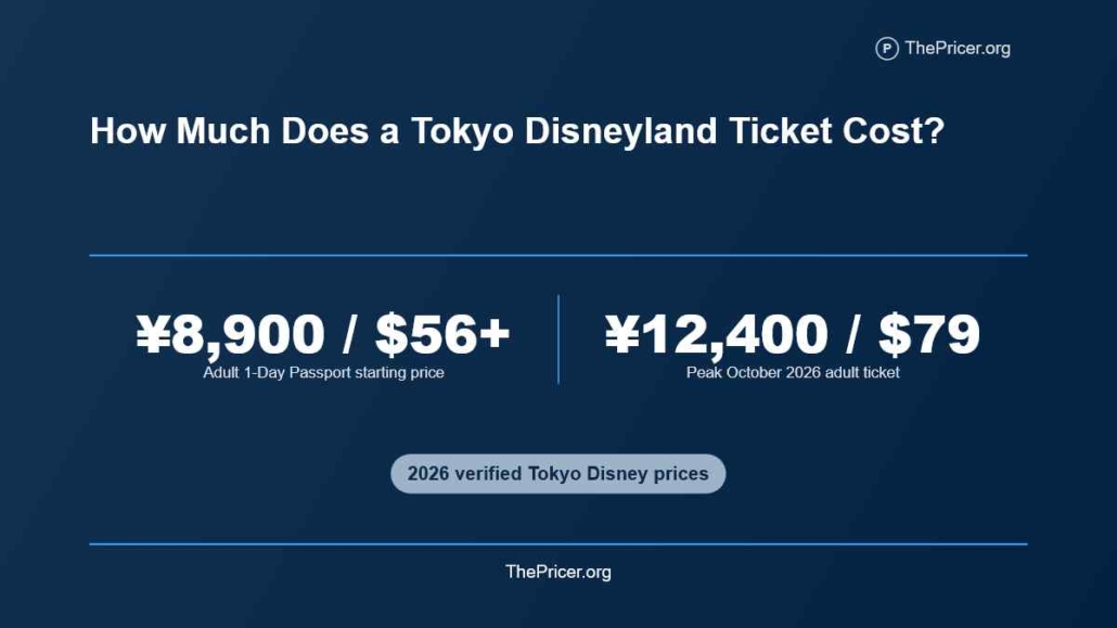 Tokyo Disneyland Ticket Cost