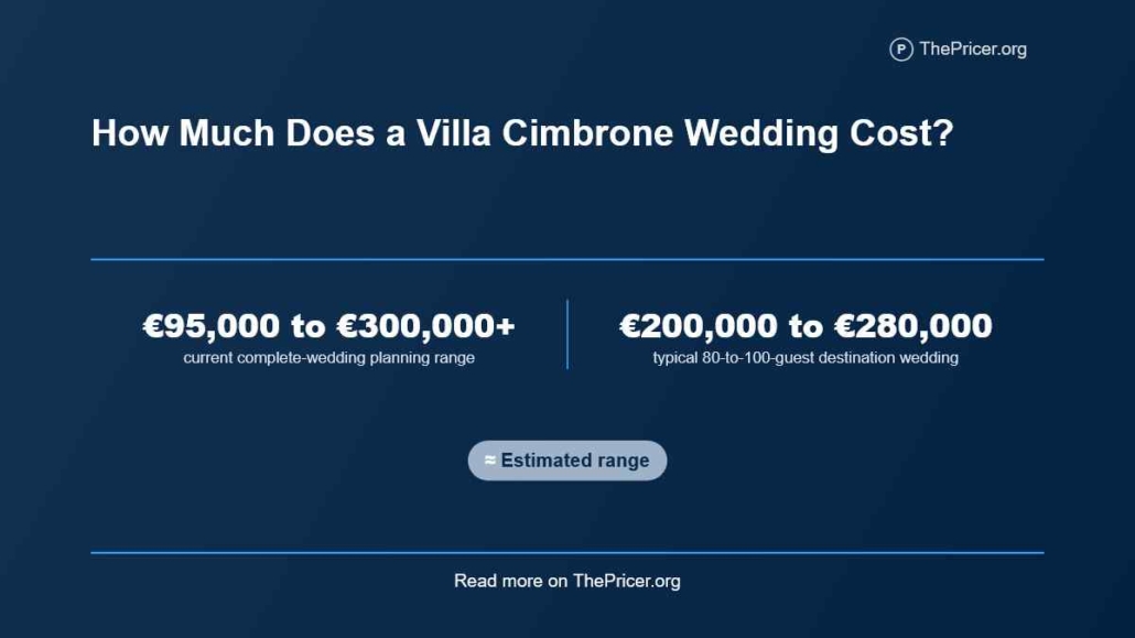 Villa Cimbrone Wedding Cost