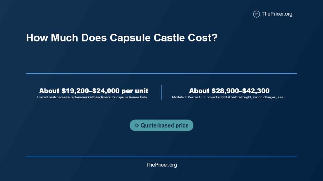Capsule Castle Cost