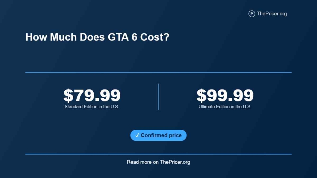 Grand Theft Auto 6 Cost