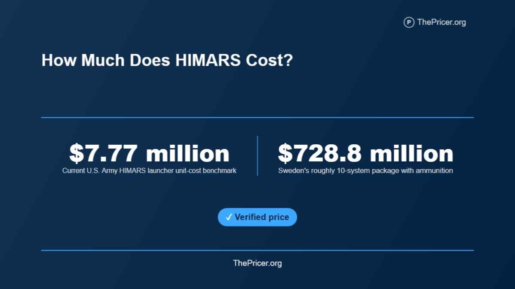 HIMARS Cost