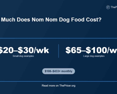 Nom Nom Cost