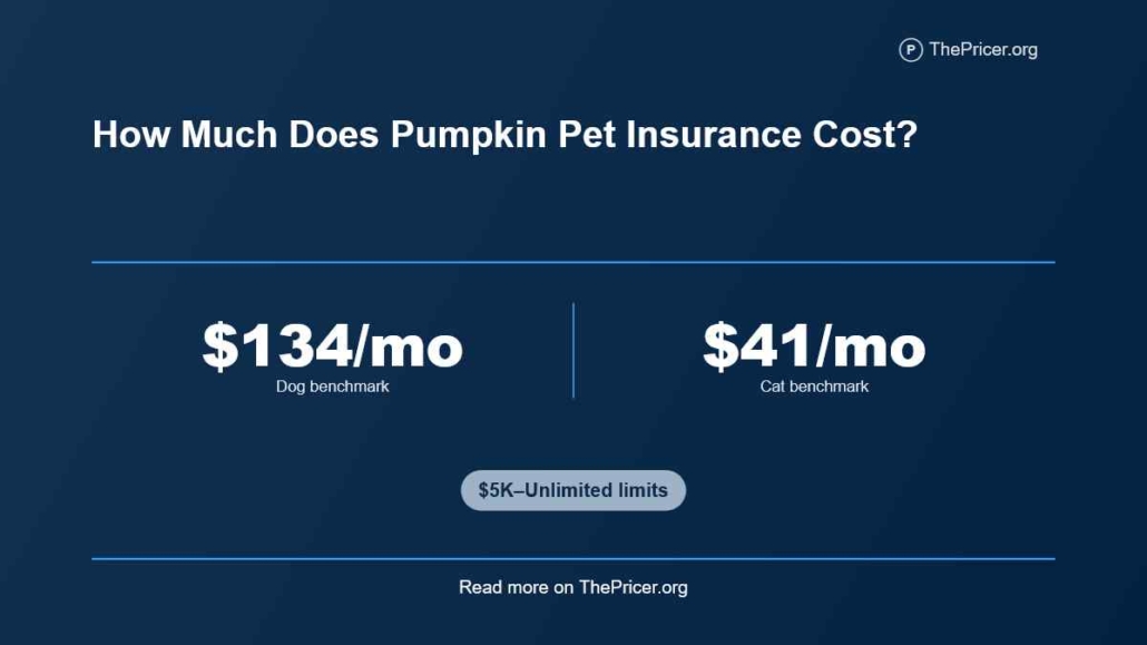 Pumpkin Pet Insurance Cost