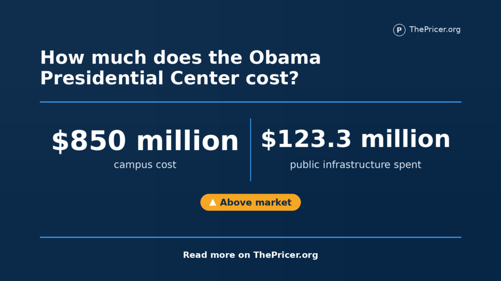 Obama Library Cost