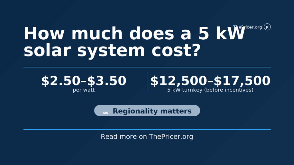 5KW Solar System Cost