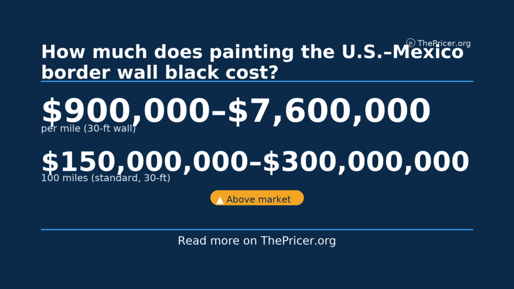 Cost to Paint the US - Mexico Border Wall Black