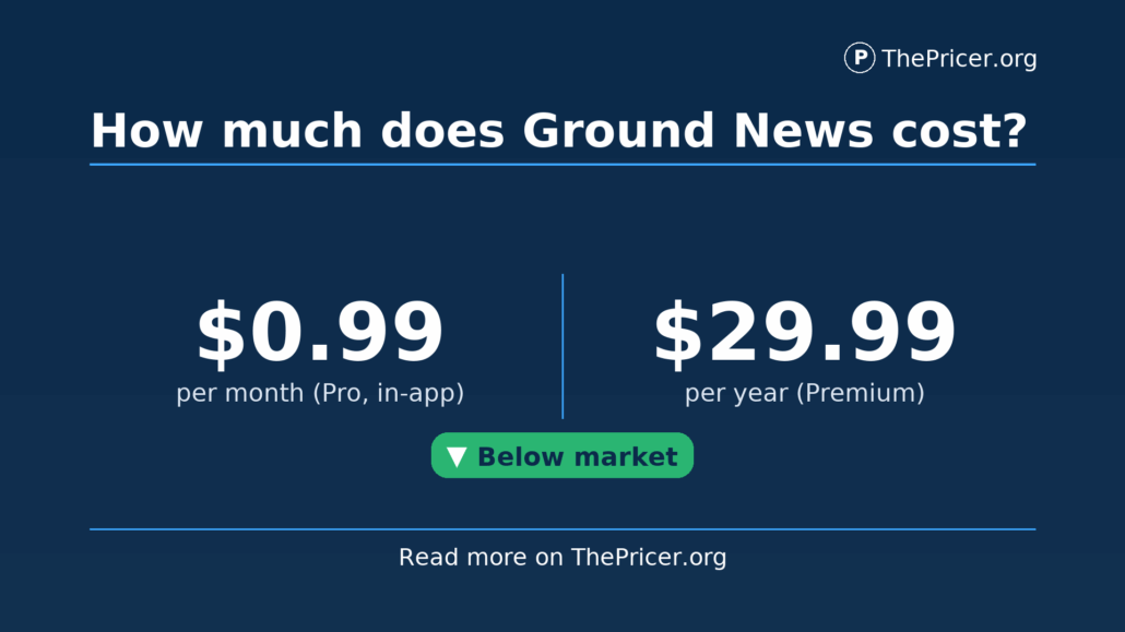 Ground News Cost