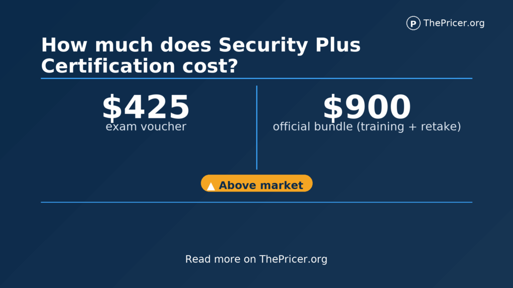 Security Plus Certification Cost