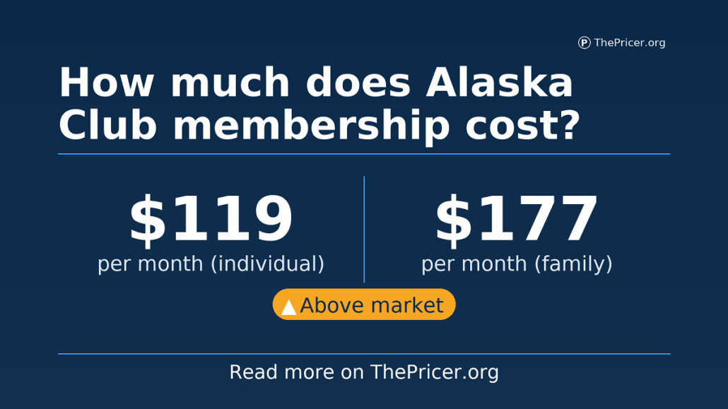Alaska Club Membership COst