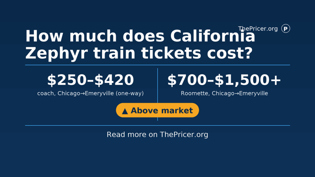 California Zephyr Train Tickets Cost