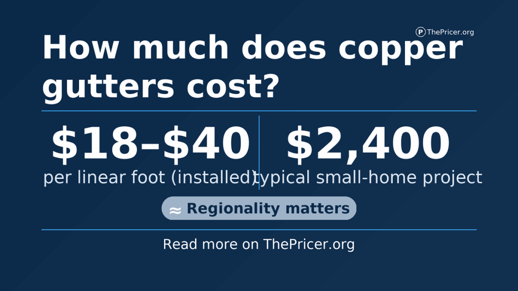 Copper Gutter Cost